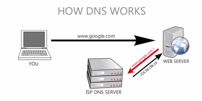 Электролобзики выбор в dns